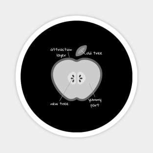 Anatomy Of An Apple With Funny Labels Magnet